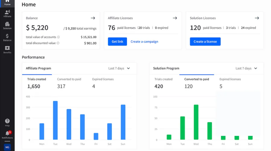 Affiliate Marketing Tracking And Analysis The Business