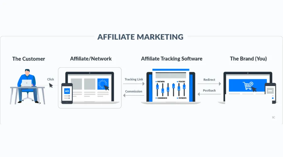 Understanding Affiliate Marketing Tracking Methods 