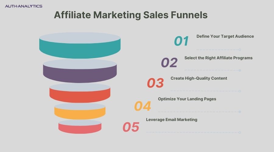 Affiliate Marketing Sales Funnels