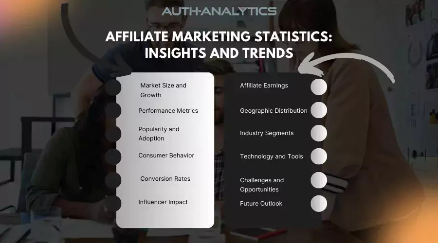 Affiliate Marketing Statistics: Insights and Trends